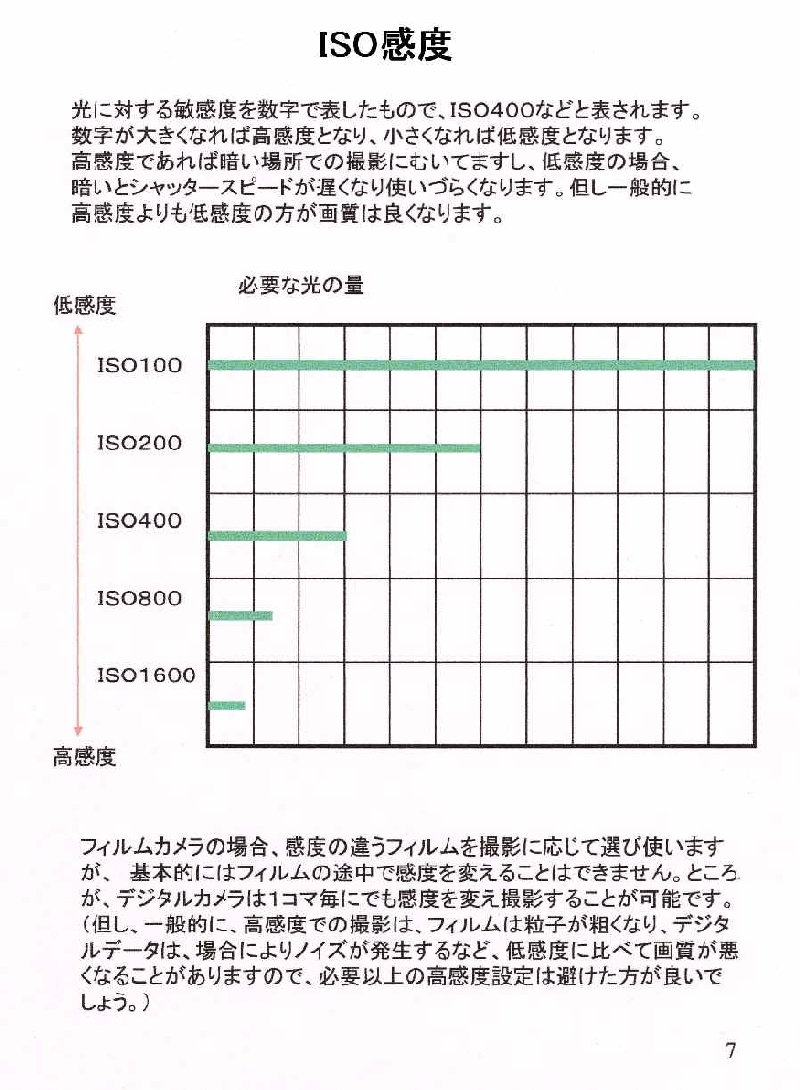 7 ISO感度.jpg