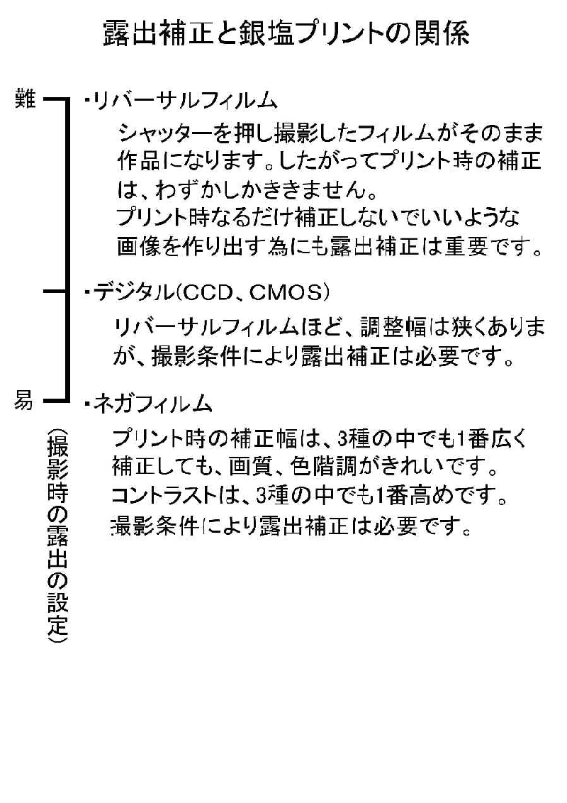 11 露出補正とプリント.jpg