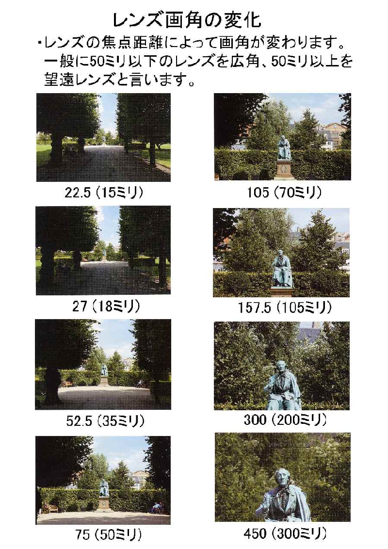 15 レンズの画角.jpg