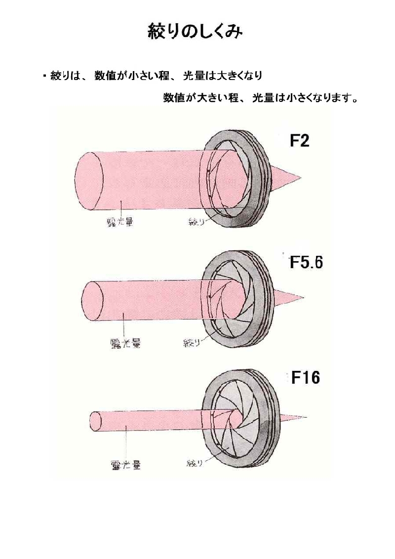 3 絞りのしくみ.jpg