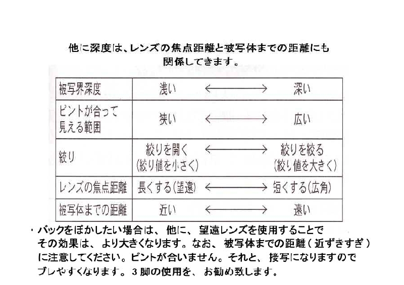 5 他深度の関係.jpg